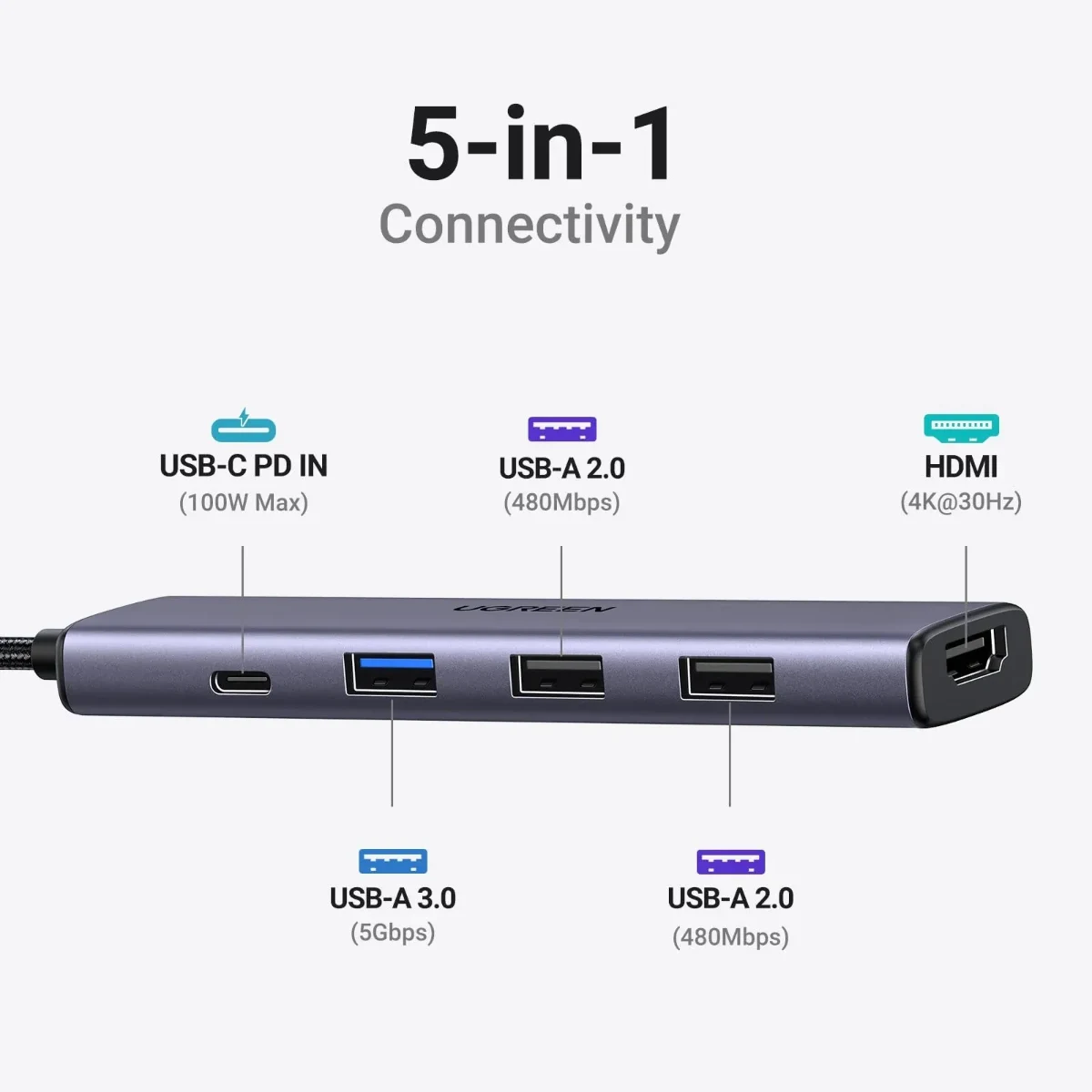 UGREEN 20197 5-in-1 USB-C Multifunction Hub Adapter