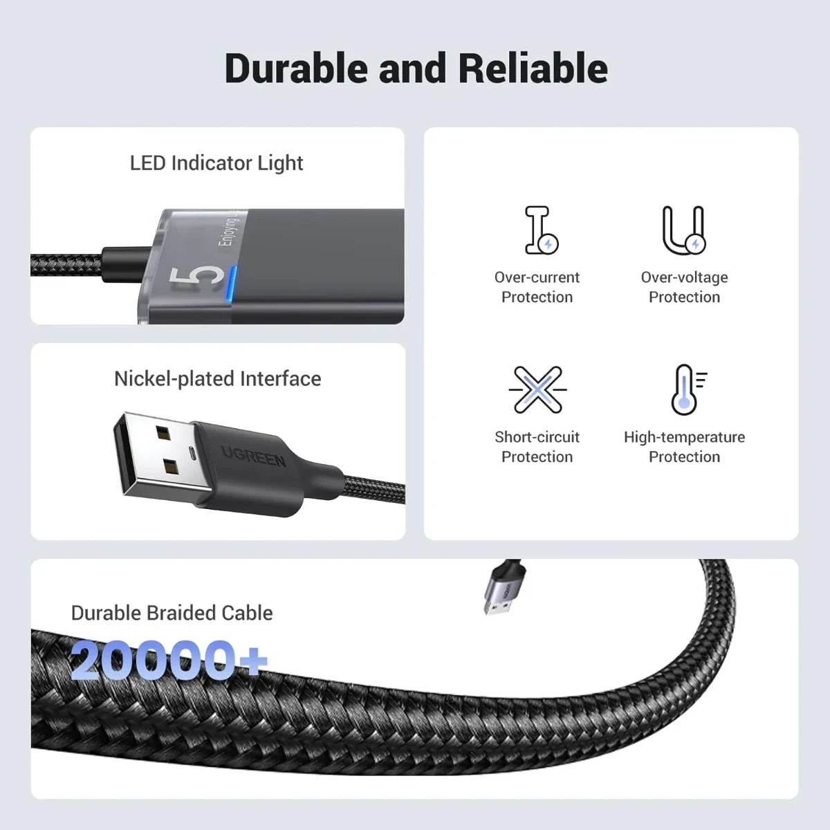 UGREEN 15548 5-in-1 USB-A 3.2 Hub Adapter