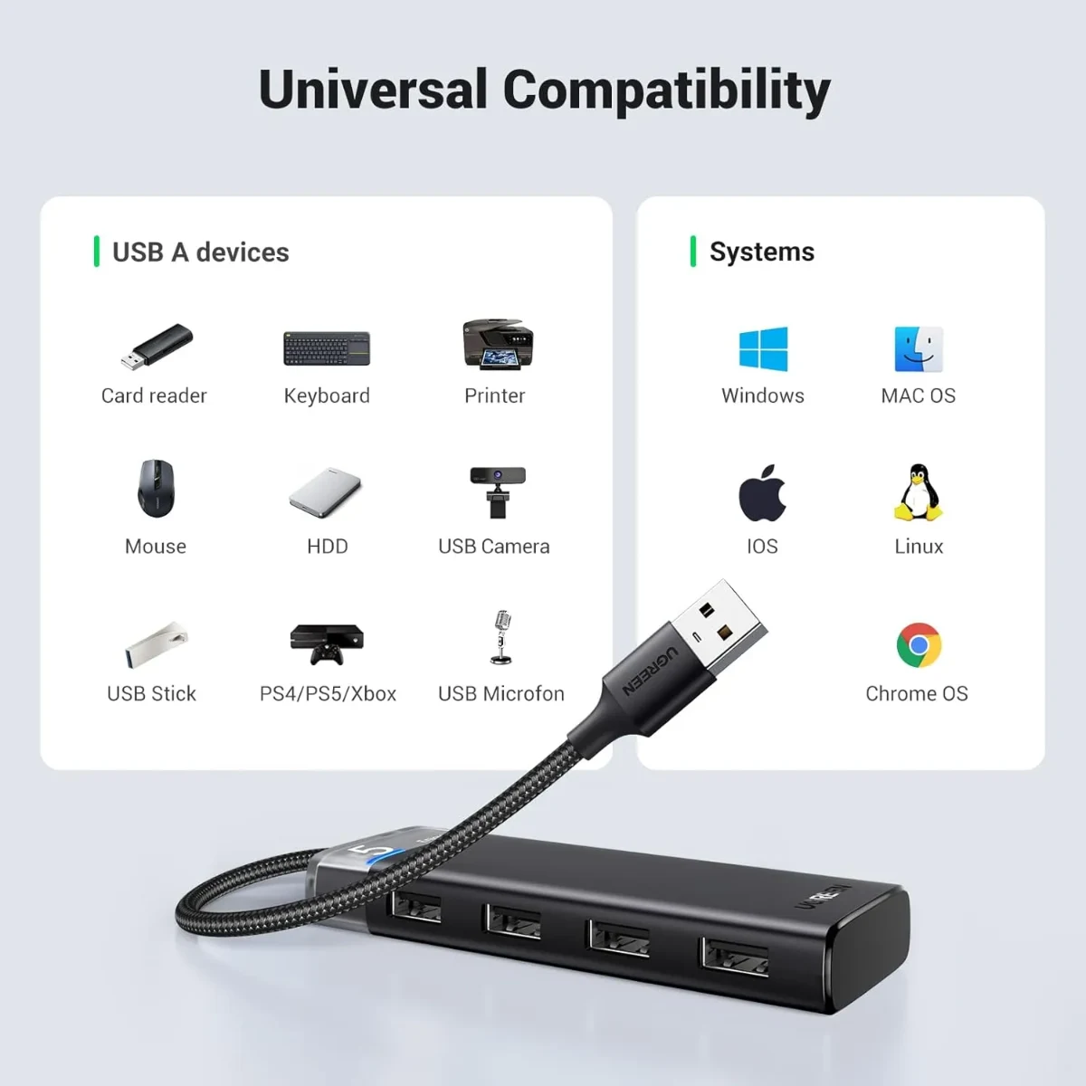 UGREEN 15548 5-in-1 USB-A 3.2 Hub Adapter