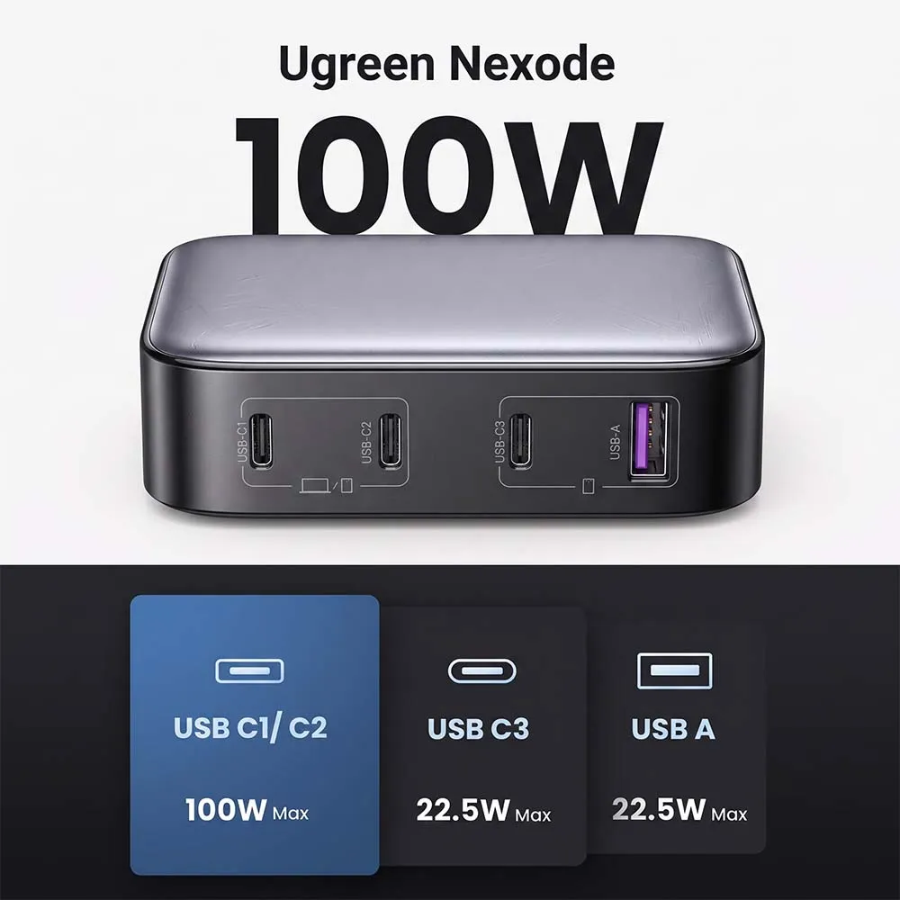UGREEN 90928 Nexode CD328 100W GaN Desktop Fast Charger with Power Delivery 3x USB-C 1x USB-A