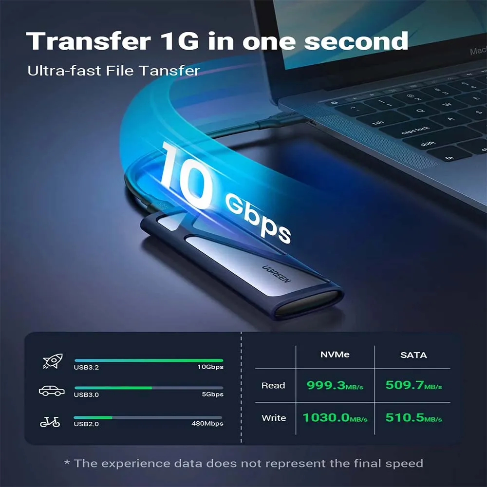 UGREEN 90264 M.2 NVMe SSD Enclosure, USB 3.2 GEN 2 10Gbps SSD Caddy