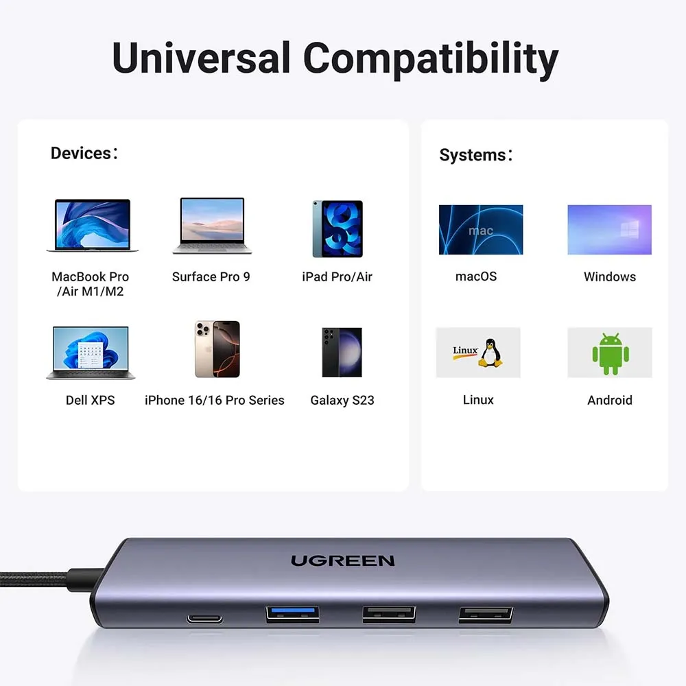 UGREEN 15495 USB-C To HDMI+1xUSB3.0 A+2xUSB2.0 A+PD-5 in 1