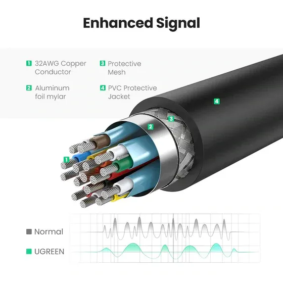 UGREEN 40363 Display Port to HDMI Female Converter 4K 2K