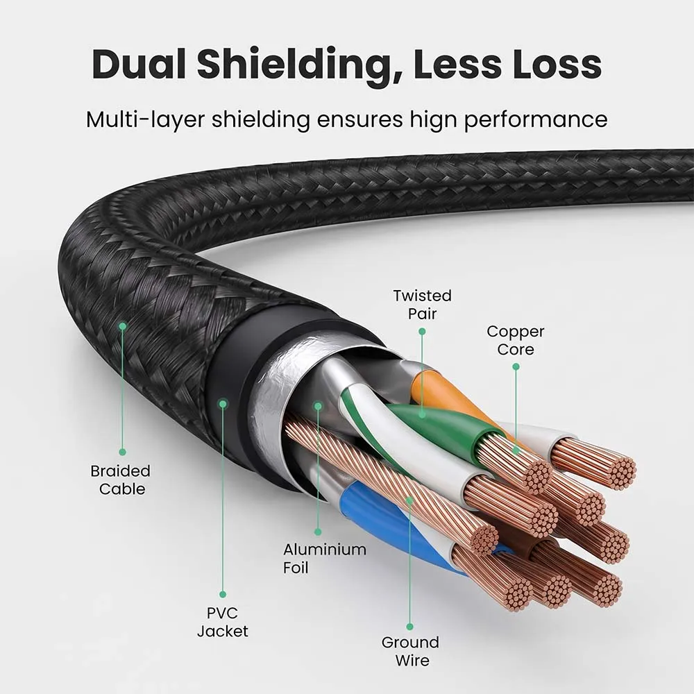 UGREEN 10643 Cat7 15m Pure Copper Braided Ethernet Cable Black