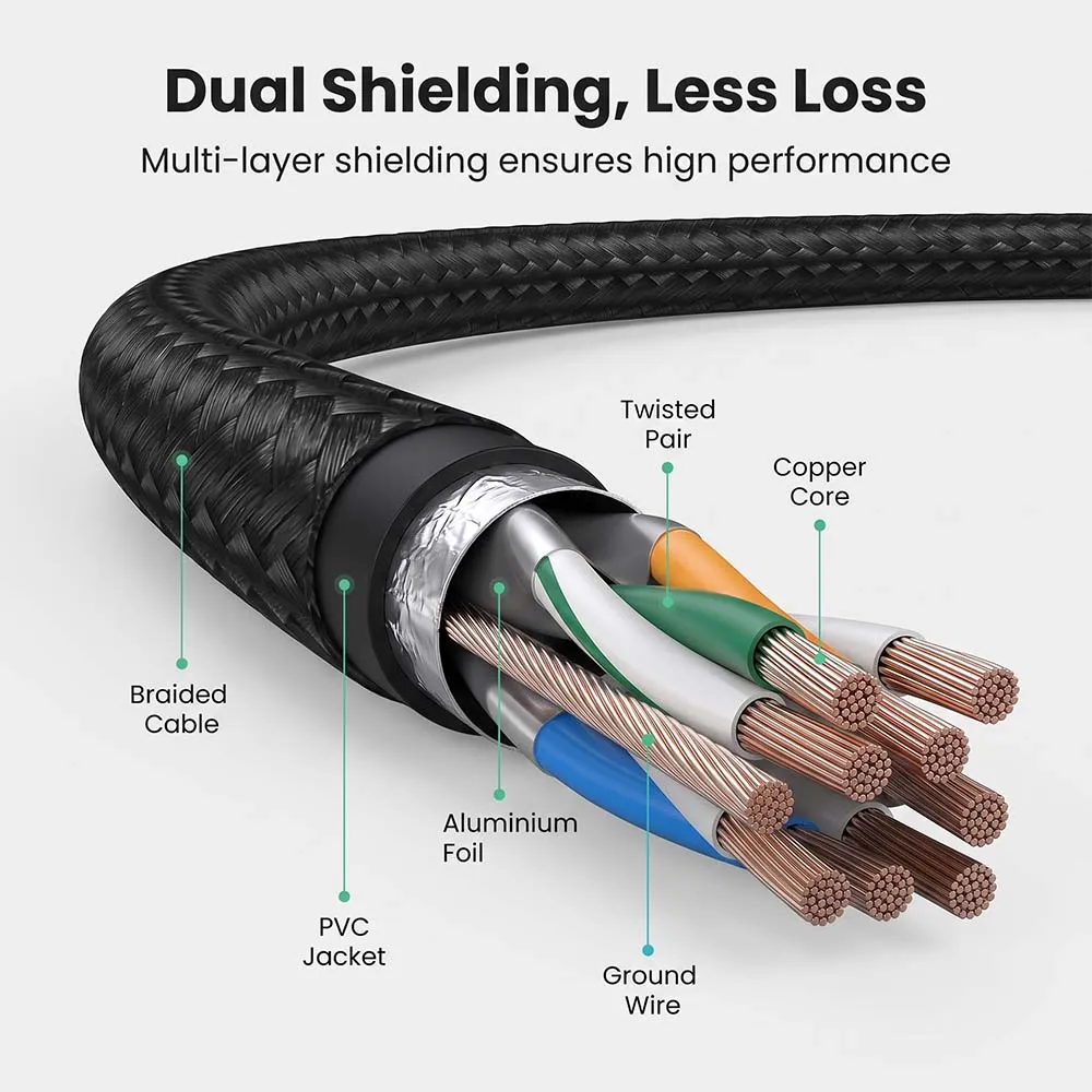 UGREEN 30791 NW150 Cat 7 10m Pure Copper Ethernet Braided Cable Black