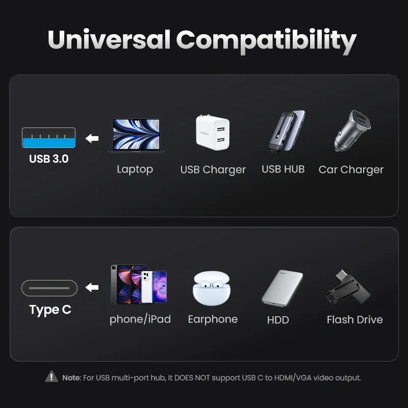 UGREEN 50533 USB 3.0 A to USB-C M/F Adpater Gray