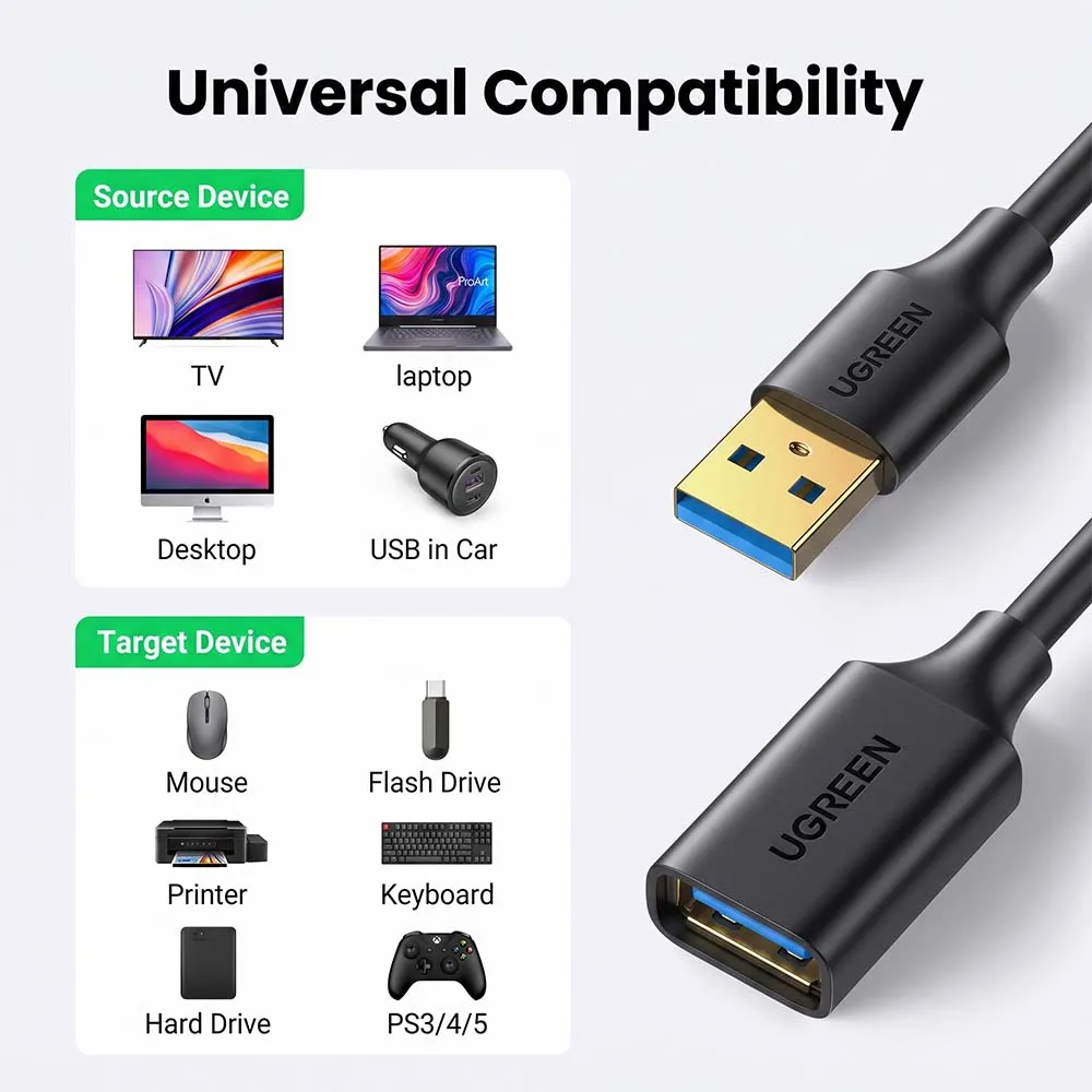 UGREEN 90722 USB-A 3.0 Male to USB-A Female 5m Extension Cable
