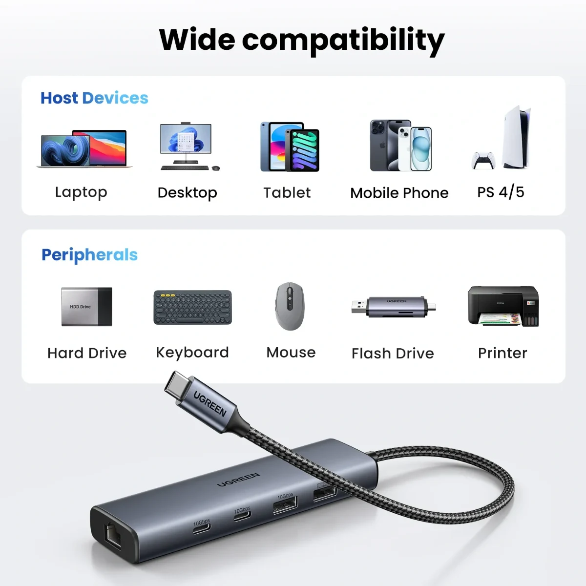 UGREEN 45320 CM512 6-in-1 USB-C 10Gbps Hub Space Grey