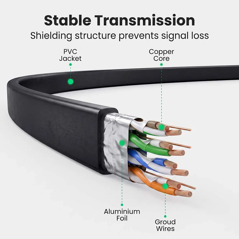 UGREEN 10983 Cat8 U/FTP 5m Pure Copper Ethernet Cable Black