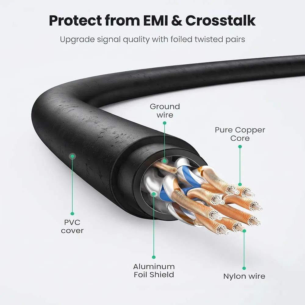 UGREEN 80418 Cat7 3m Shielded Round Ethernet Cable Black
