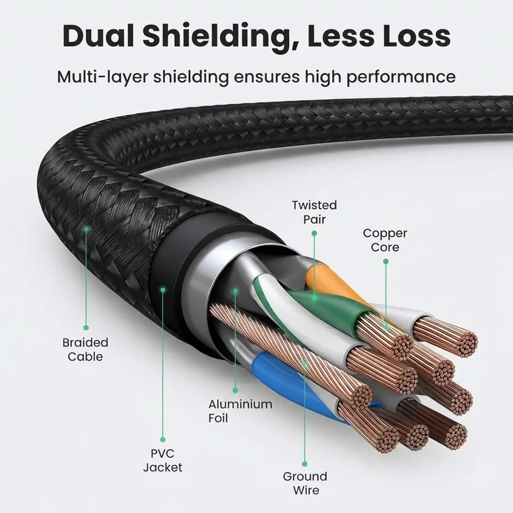 UGREEN 80425 Cat7 5m Shielded Round Ethernet Cable Black