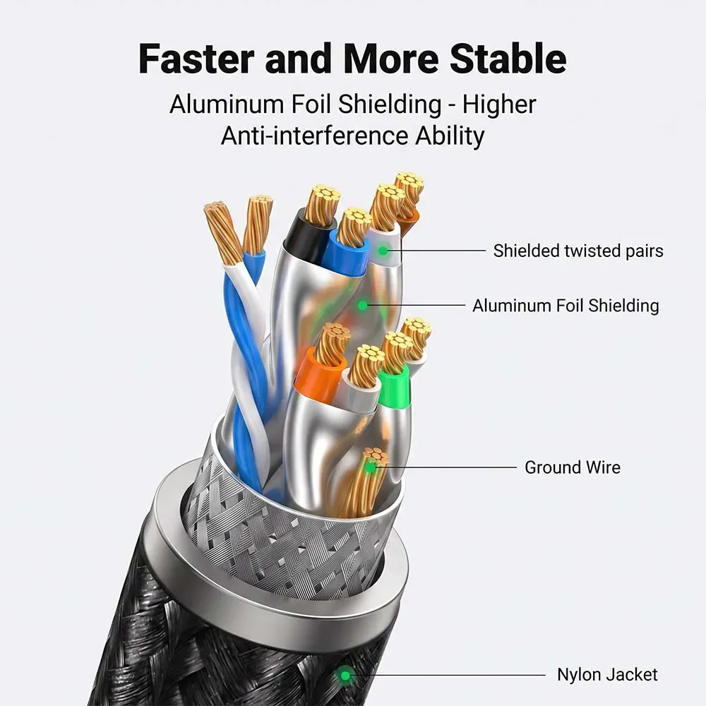 UGREEN 80431 Cat8 2m Shielded Round Braided Ethernet Cable Black