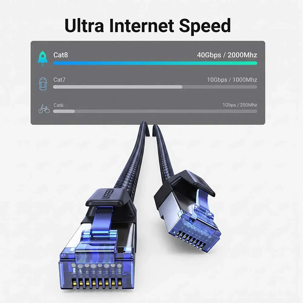 UGREEN 80431 Cat8 2m Shielded Round Braided Ethernet Cable Black