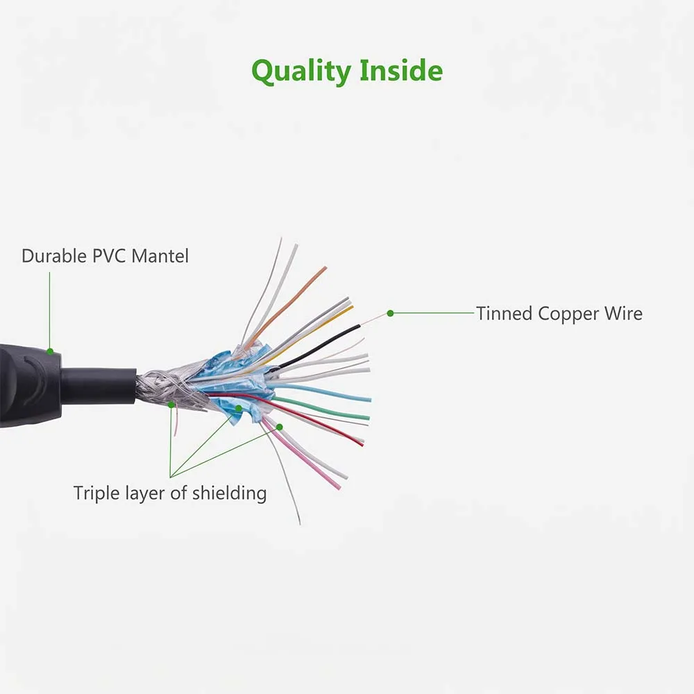 UGREEN 10129 2m HDMI Round Cable Yellow/Black
