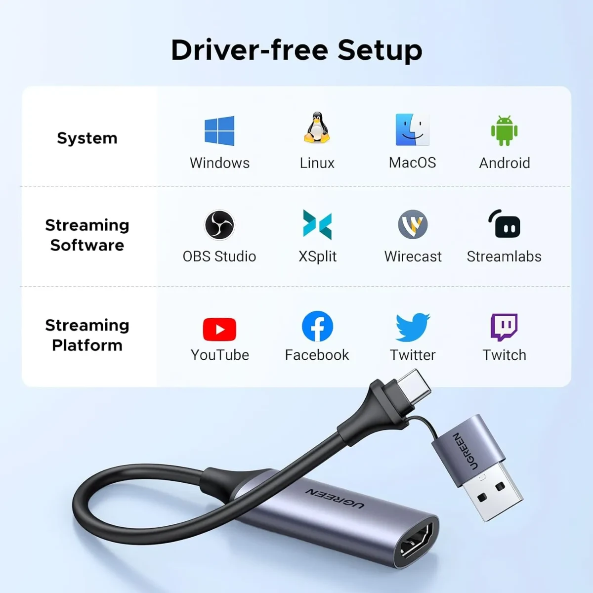 UGREEN 40189 Video Capture Card Single HDMI Input