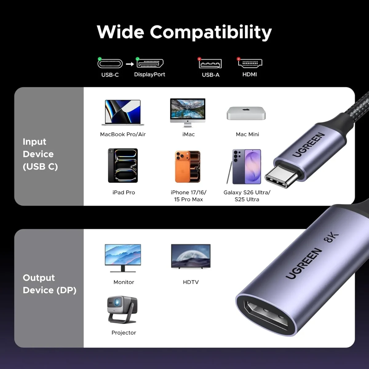 UGREEN 15575 USB-C to Display Port 1.4 10cm