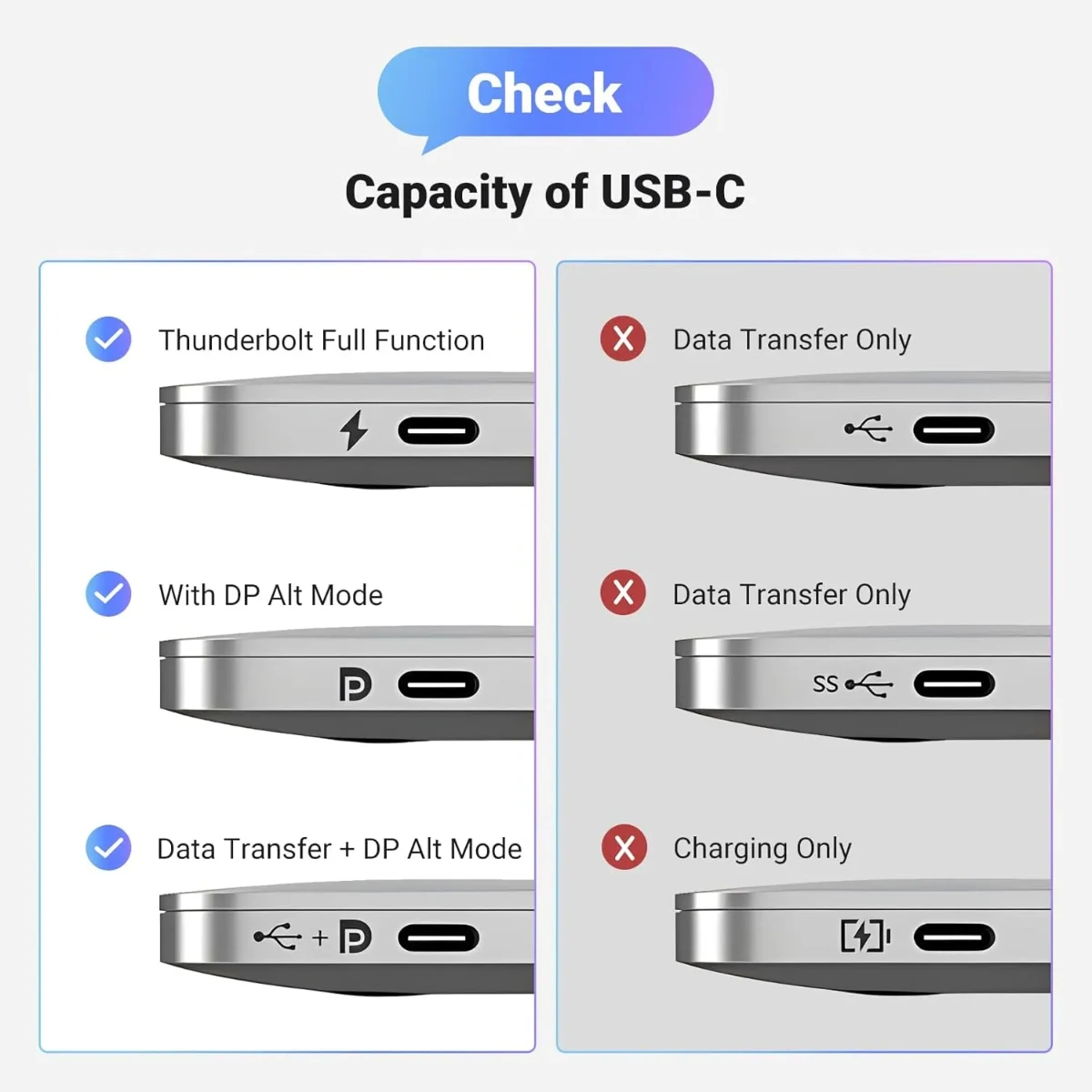 UGREEN 15575 USB-C to Display Port 1.4 10cm