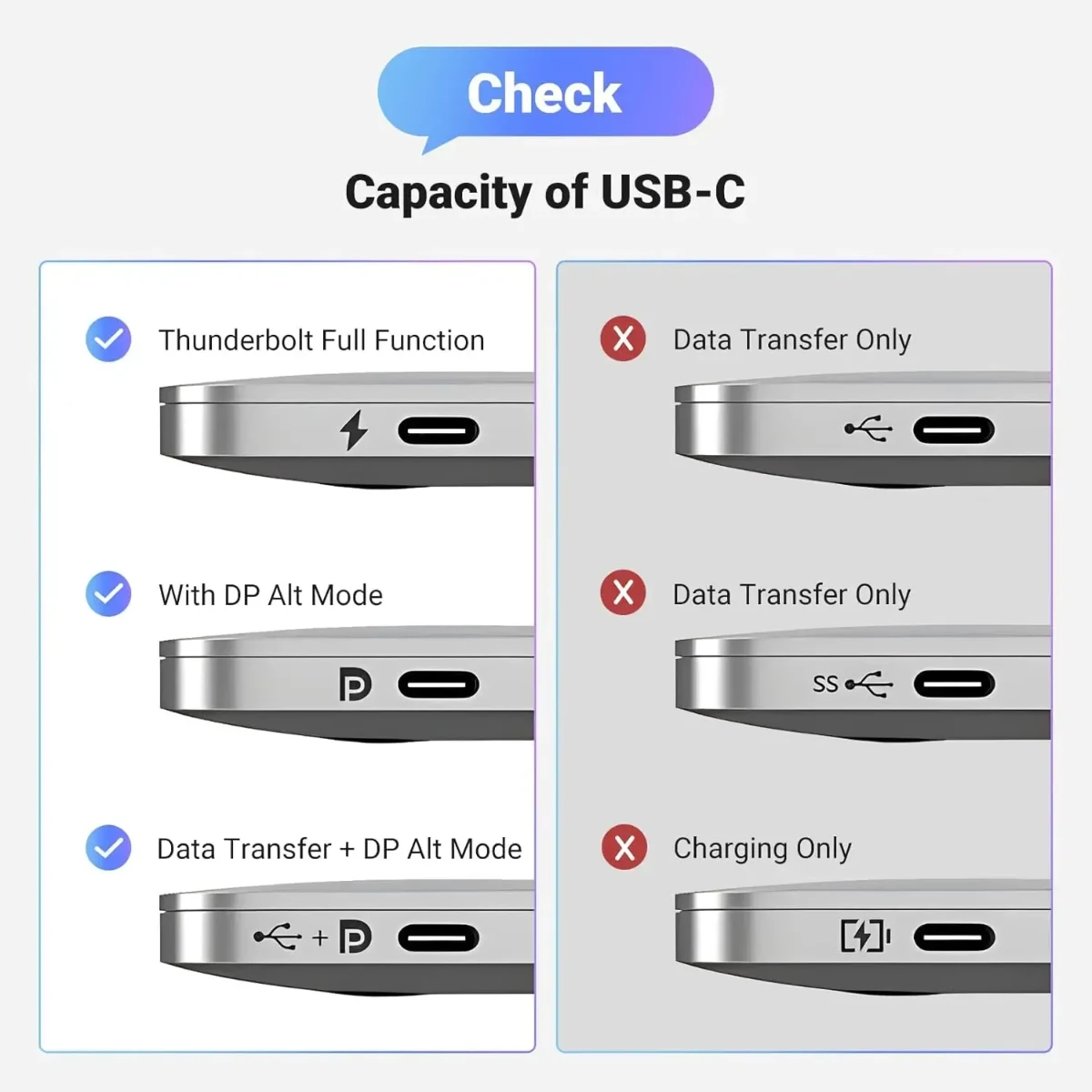 UGREEN 25157 USB-C to Display Port 1m Cable Gray