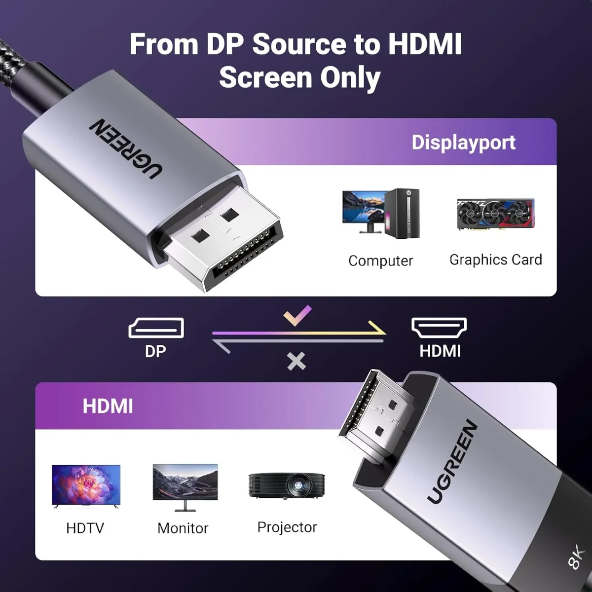 UGREEN 80397 Display Port to HDMI 8K 2m Cable Black