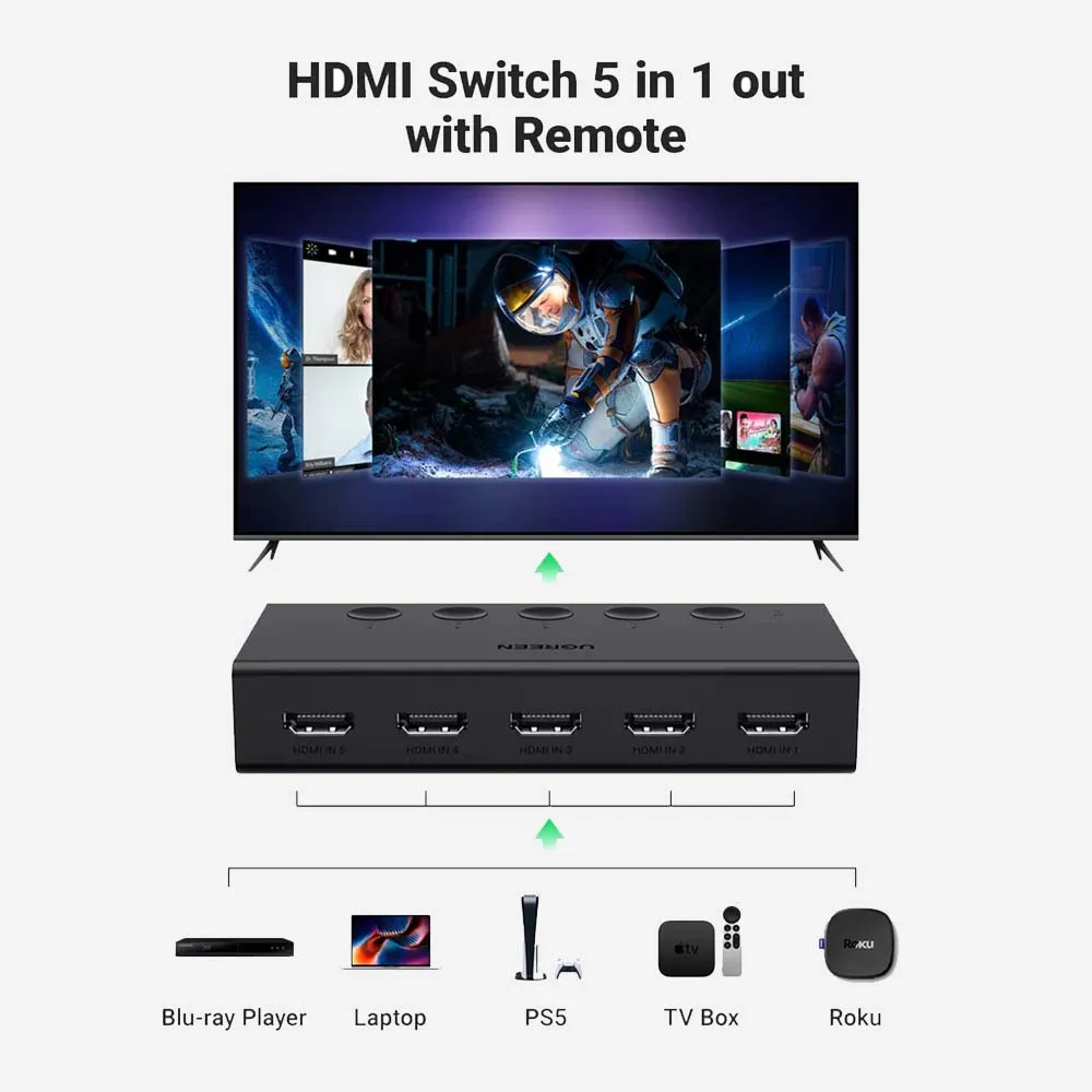 UGREEN 90512 5-in-1 Out HDMI 4K Switch with Remote