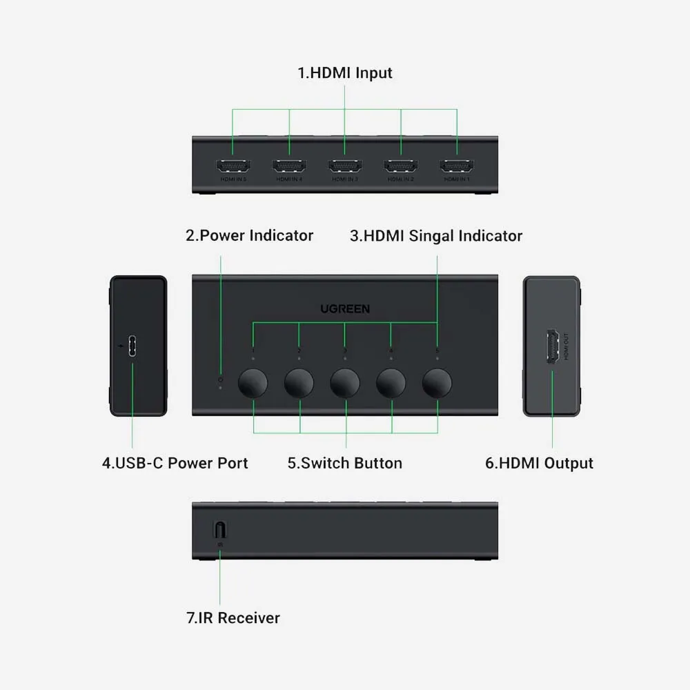 UGREEN 90512 5-in-1 Out HDMI 4K Switch with Remote