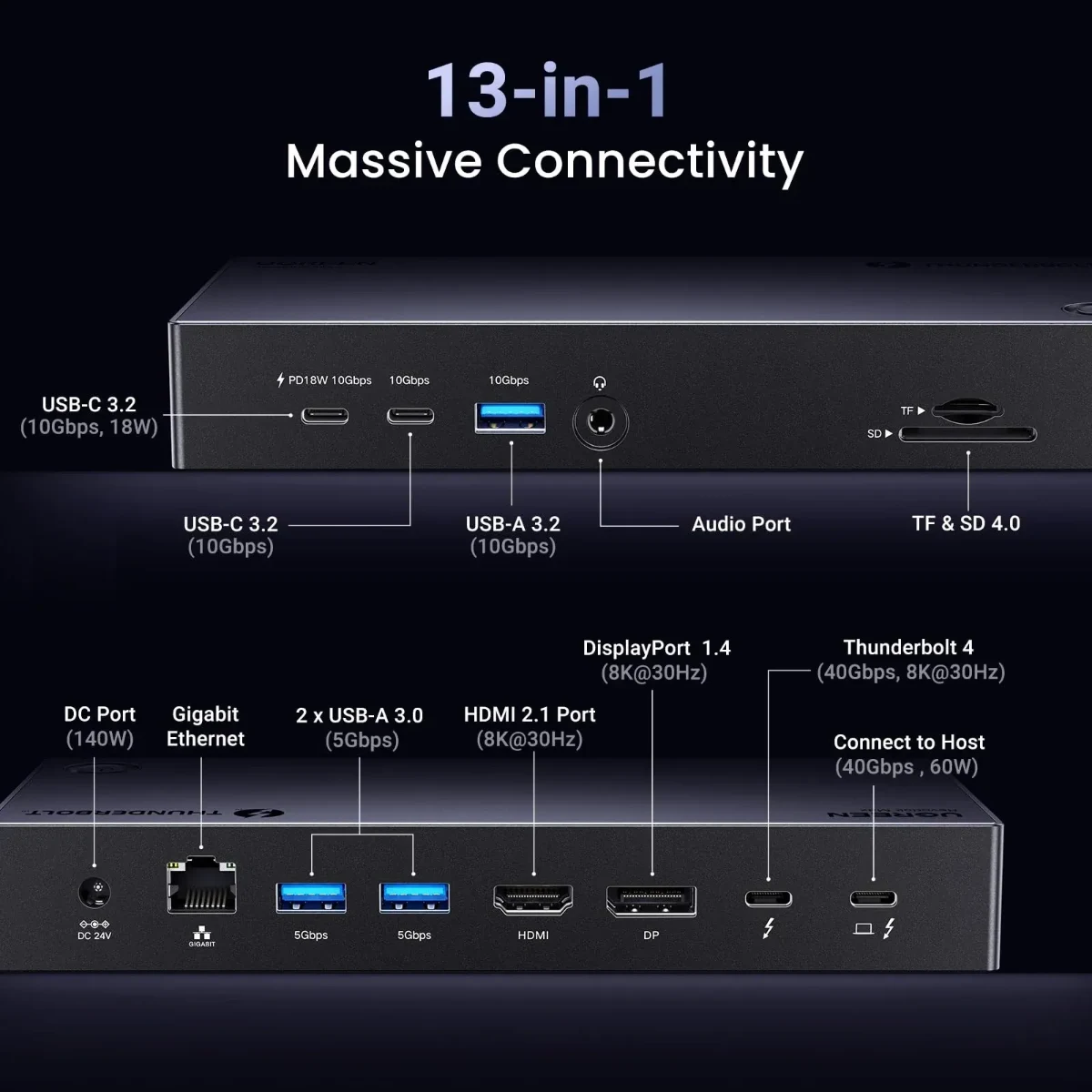 UGREEN 25085 Revodok Max 13-in-1 Thunderbolt 4 Docking Station