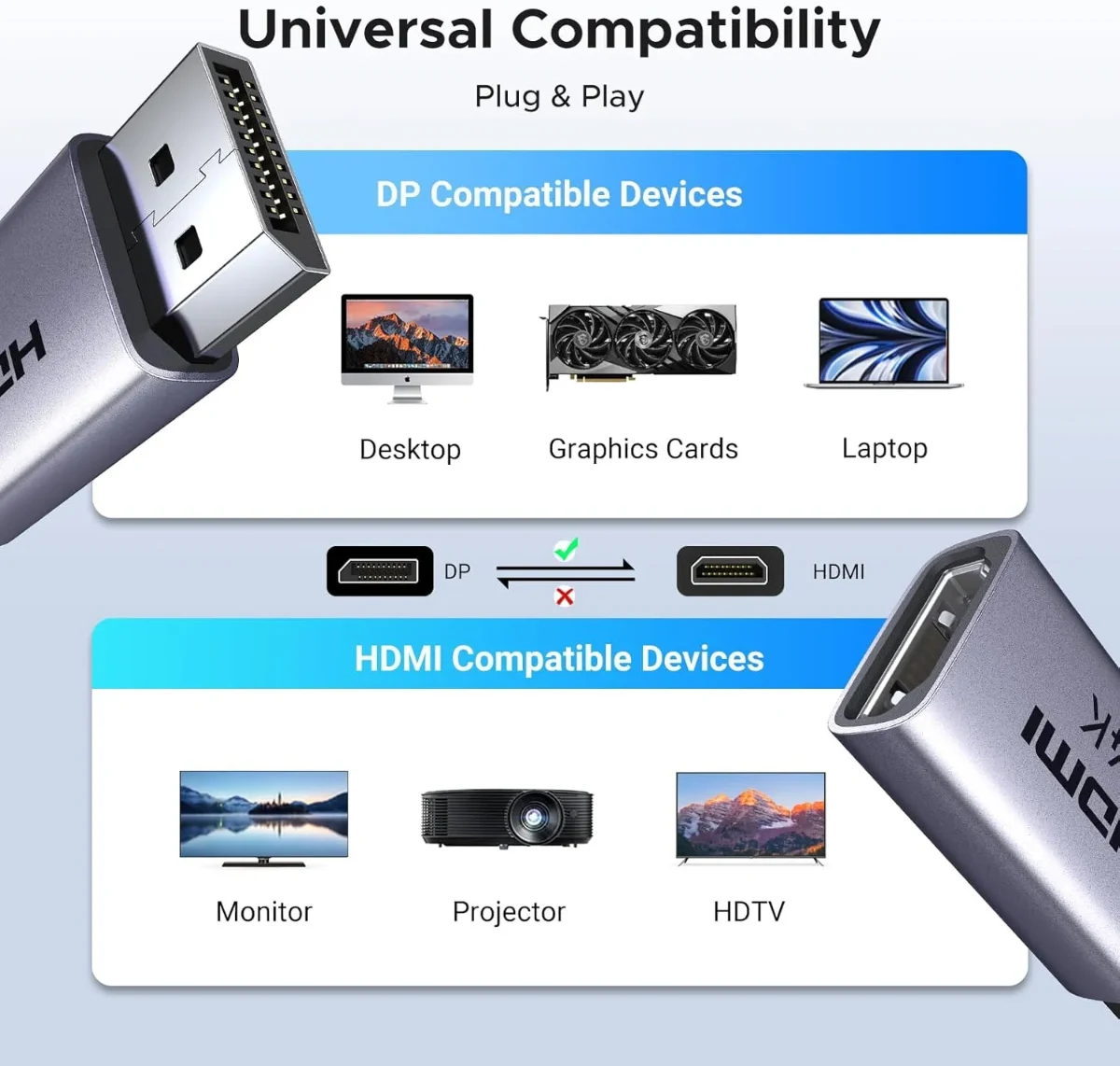 UGREEN 55935 Display Port To HDMI 4K 30Hz Adapter