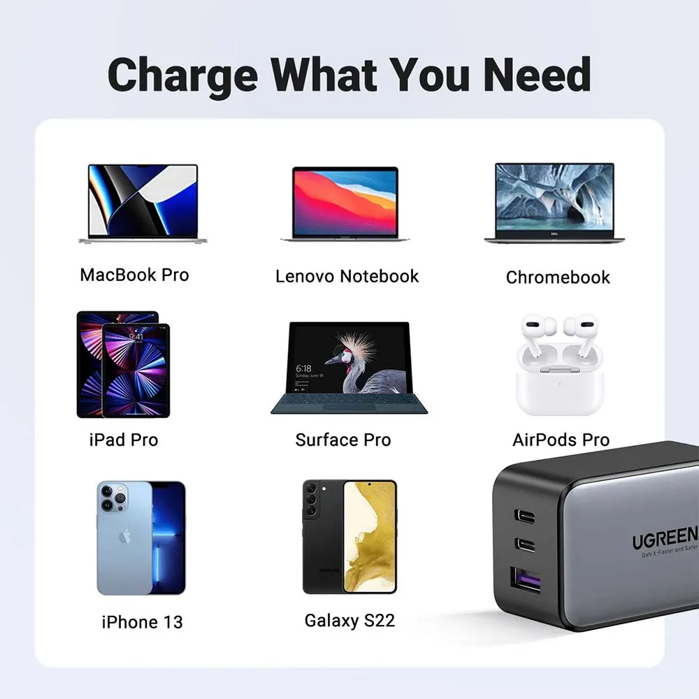 UGREEN 35042 Nexode 65W GaN Fast Wall Charger with Power Delivery 2x USB-C, 1x USB-A