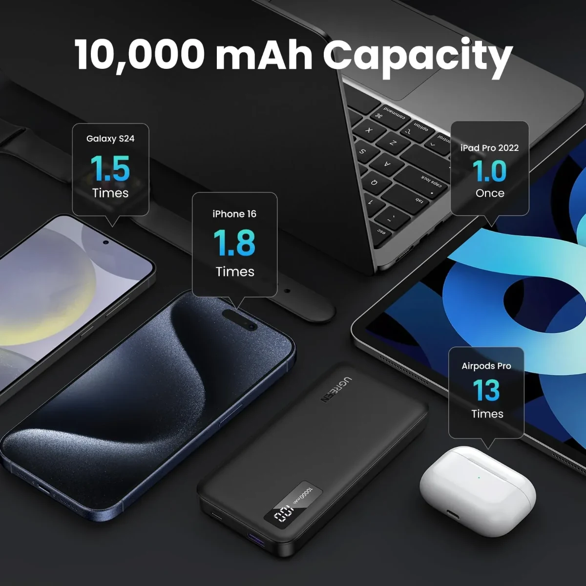 UGREEN 25742 10000mAh Mini Quick Charging 20W Power Bank Black