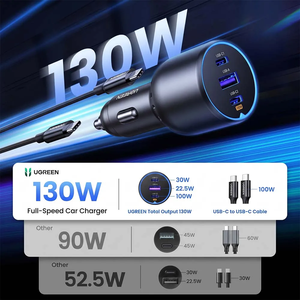 UGREEN 35025 130W Car Charger 2-Port USB-C & 1-Port USB-A Fast Charging Adapter Black