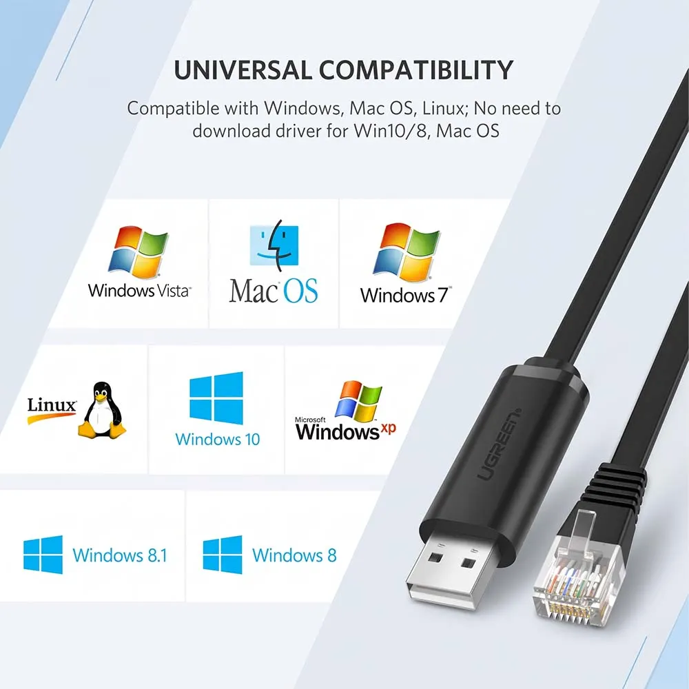 UGREEN USB-A to RJ45 Console Cable 1.5m Black (50773)