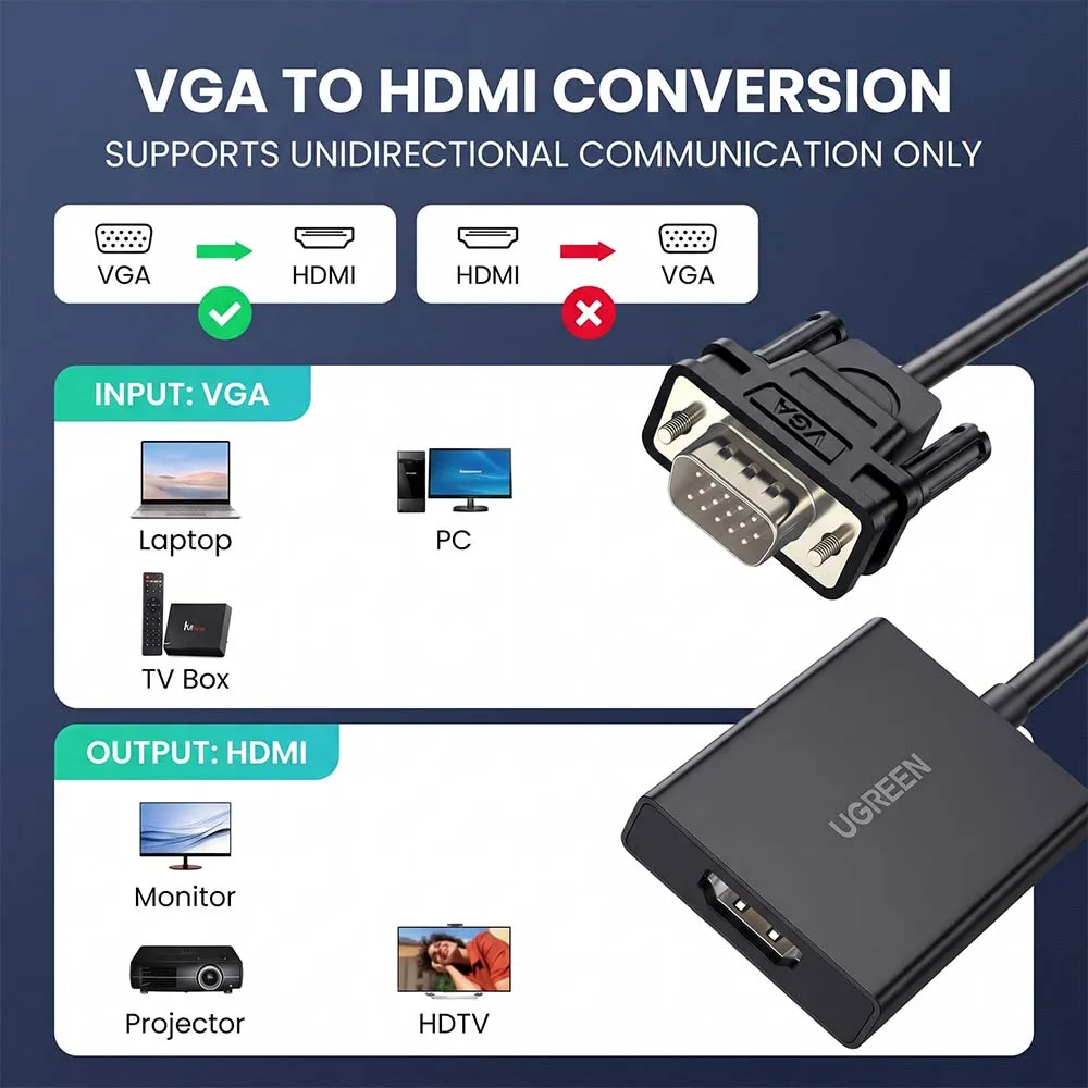 UGREEN 50945 CM513 VGA to HDMI Adapter