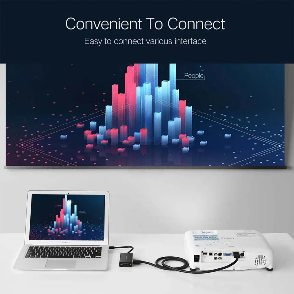 UGREEN 20418 Mini DP to HDMI VGA DVI Converter Black