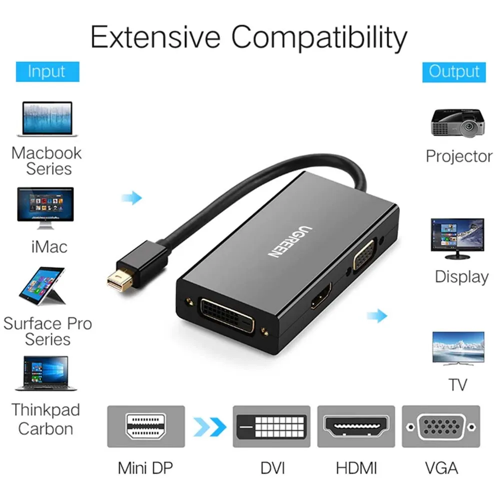 UGREEN 20418 Mini DP to HDMI VGA DVI Converter Black