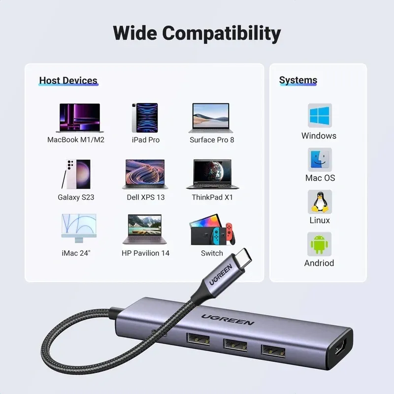 UGREEN 15596 USB-C to HDMI+3*USB 3.0 A+PD Power 5 in 1