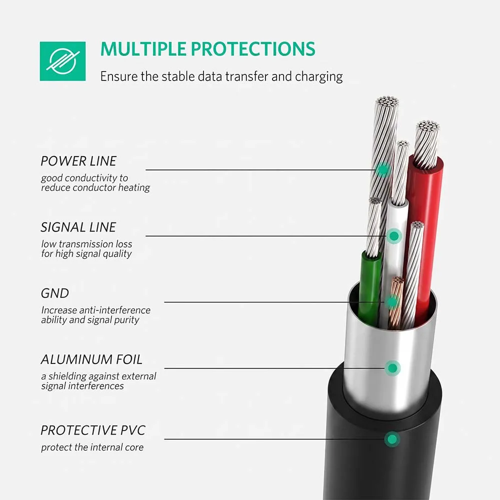 UGREEN 50445 USB-C Male to Mini USB Male 1m Cable Black