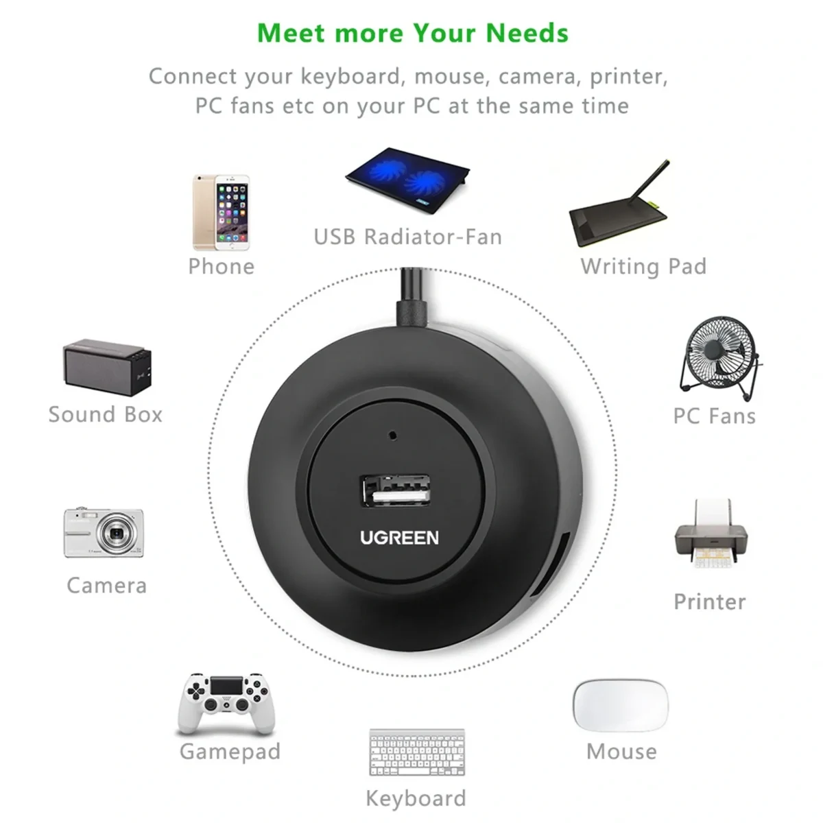 UGREEN 20277 4-in-1 USB-A 1m Hub Adapter
