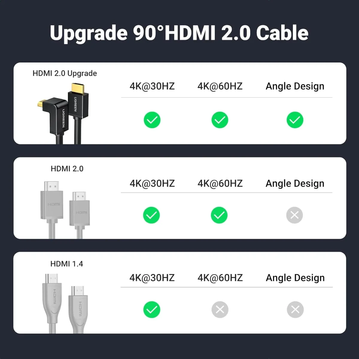 UGREEN 10175 HD103 Right Angle 90 Degree 5m HDMI Cable Black