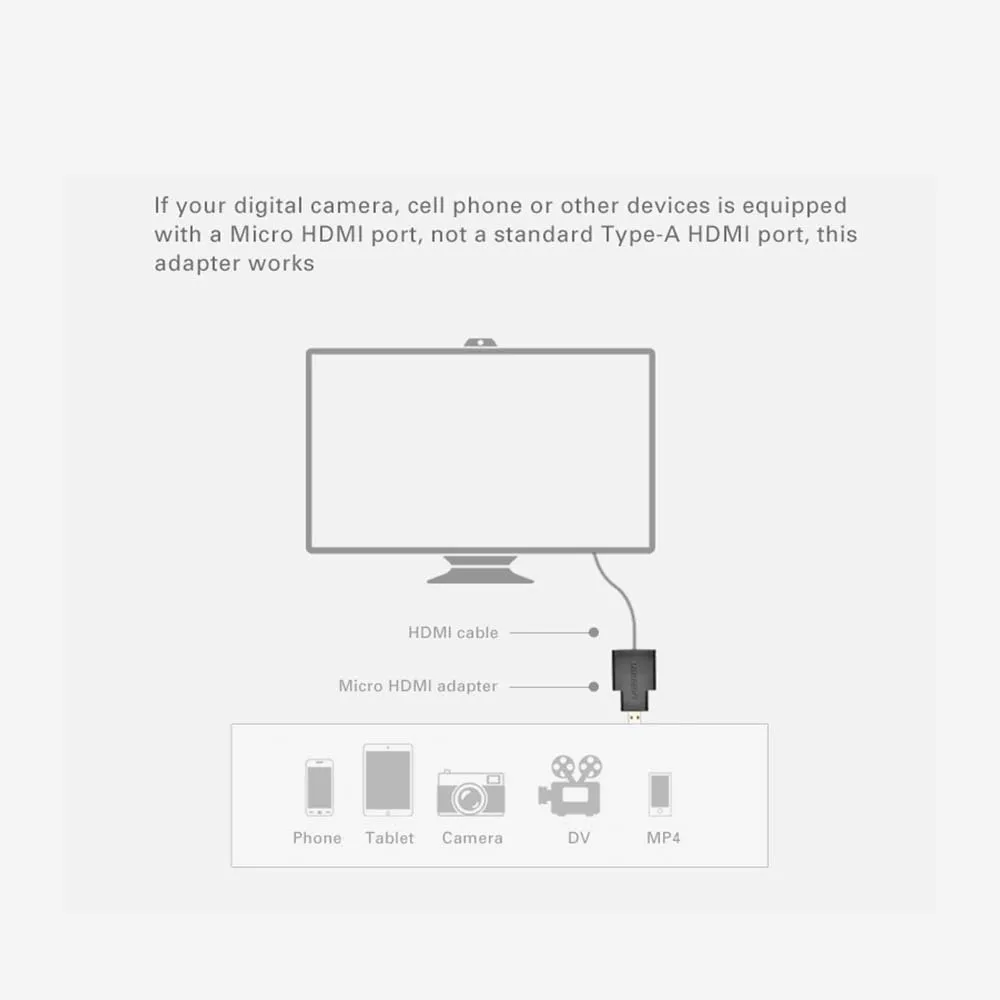 UGREEN 20101 Mini HDMI Male to HDMI Female Adapter Black