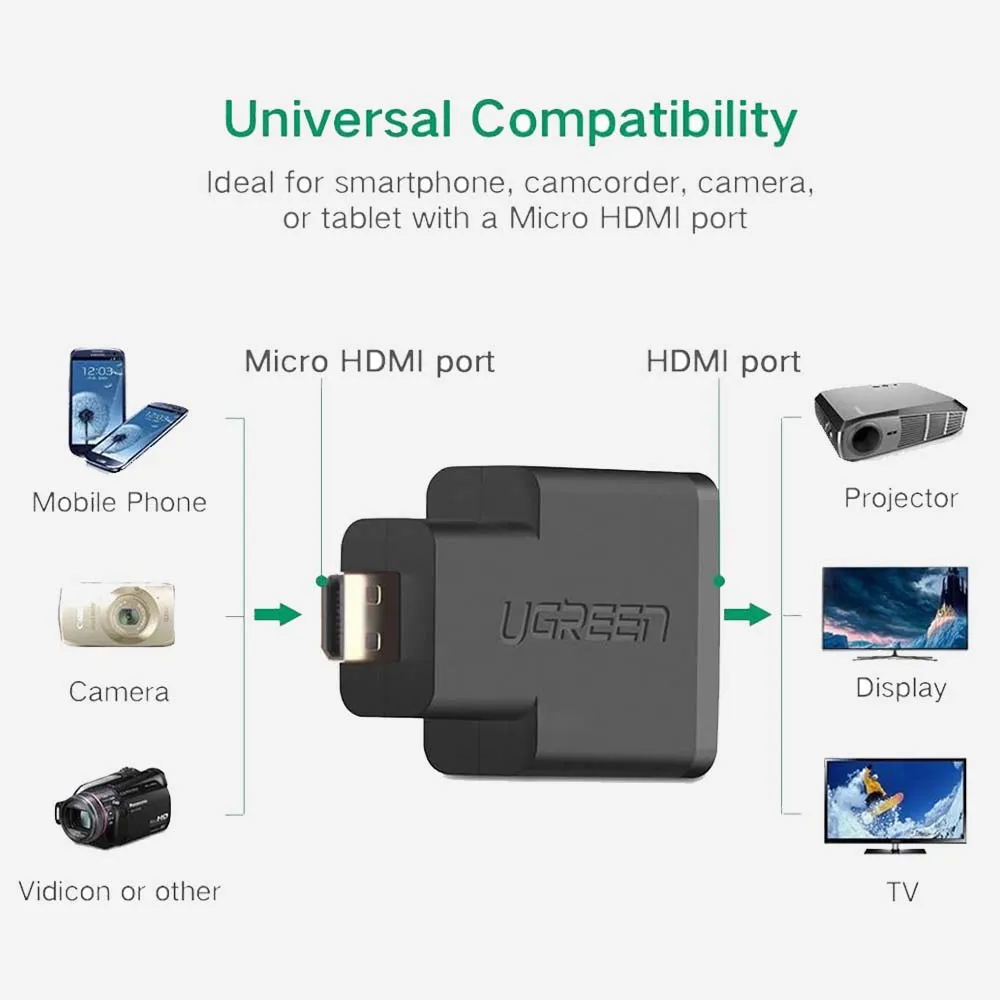 UGREEN 20106 Micro HDMI Male to HDMI Female Adapter Black