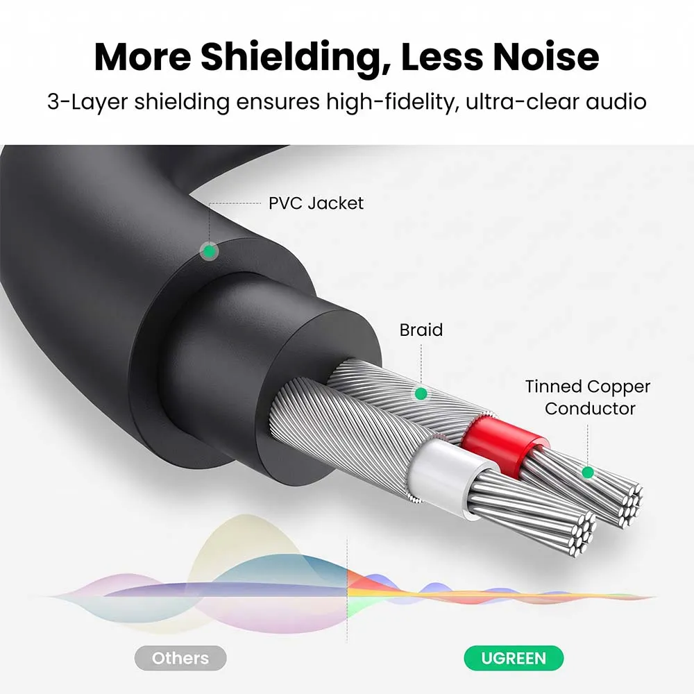UGREEN 10547 AV109 25cm 3.5mm Male to 2RCA Female Cable Gray