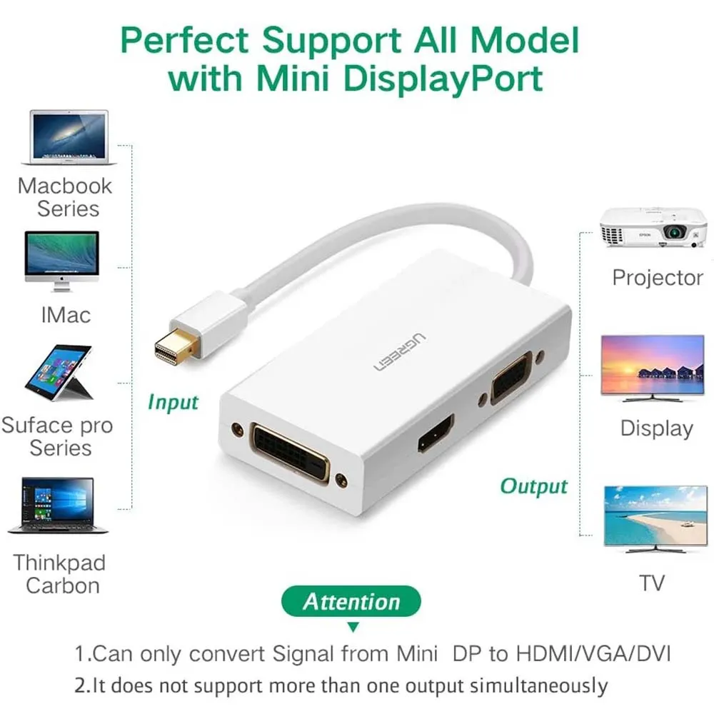 UGREEN 20417 MD114 mini DP to HDMI VGA DVI Converter White