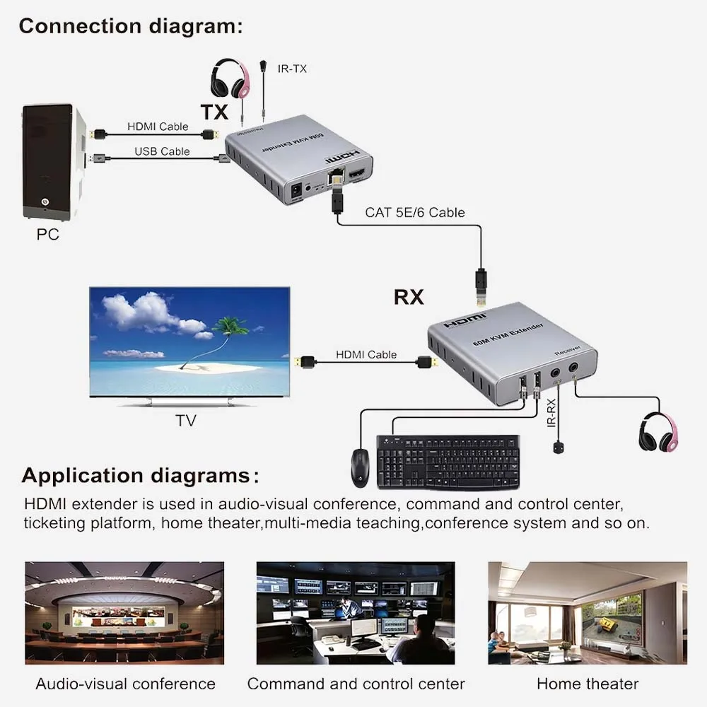 HDTV Extender 60M KVM Audio IR USB Keyboard & Mouse Support