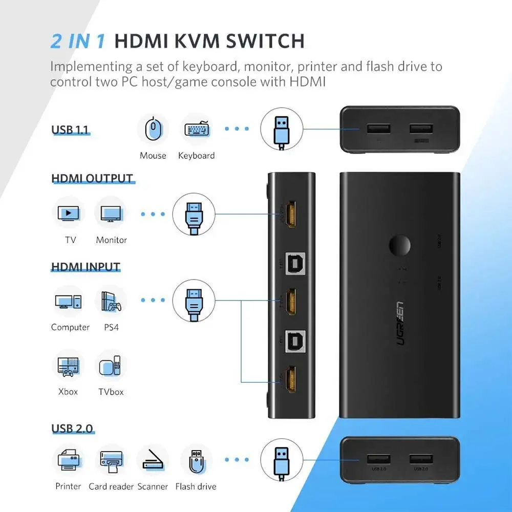 UGREEN 50744 HDMI Switch Box 2in 1out KVM Switching