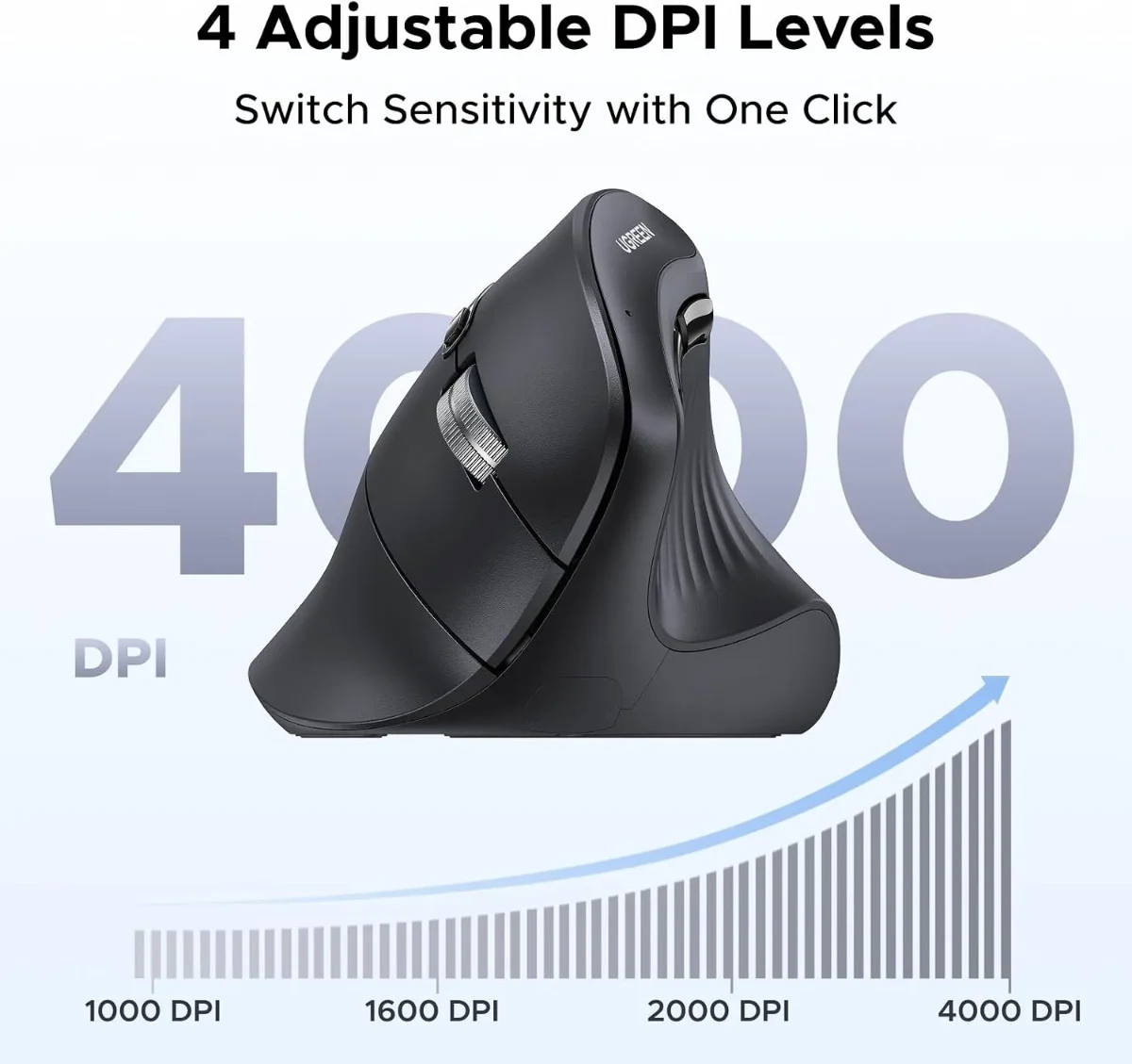 UGREEN 25444 Multi Mode Wireless Vertical Ergonomic Mouse