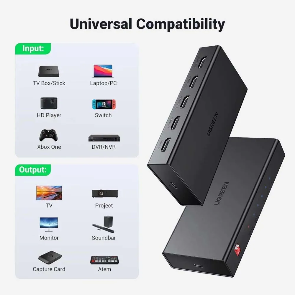 UGREEN 90514 HDMI Splitter 1in 4Out