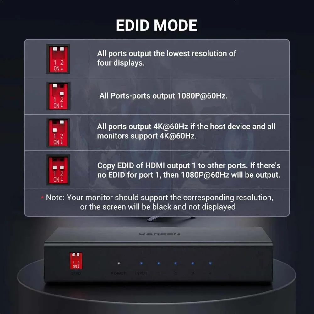 UGREEN 90514 HDMI Splitter 1in 4Out