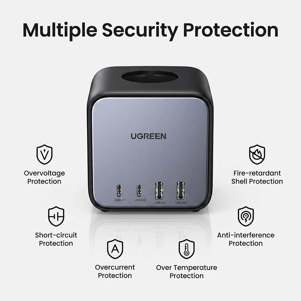 UGREEN 60113 65W GaN Desktop Charger with Power Delivery 3 AC Outlets, 2x USB-C, 2x USB-A