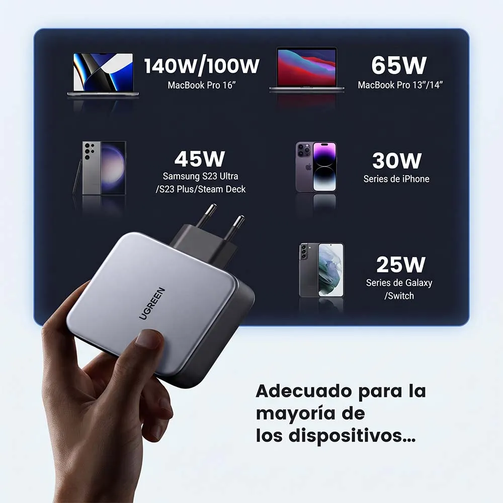 UGREEN 90549 Nexode 140W GaN Fast Wall Charger with Power Delivery 2x USB-C, 1x USB-A