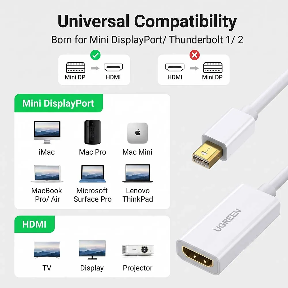 UGREEN 10460 Mini Display Port to HDMI Adapter Male to Female White